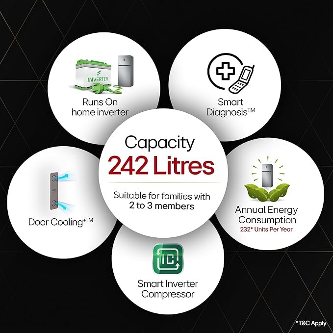 lg 242 l 3 star smart inverter frost free double door refrigerator (gl i292rpzx, shiny steel, door cooling+)